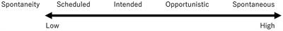 Transforming informal communication in the urgent shift to teleworking: a case study in Japan